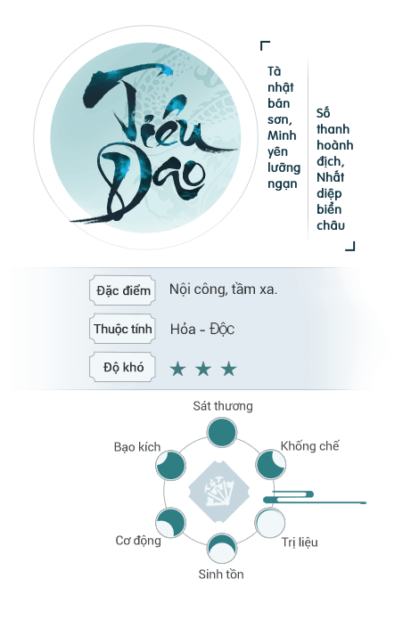 Key features
